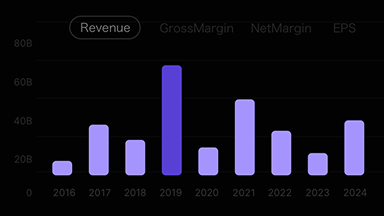 Copy Top Investor Portfolios